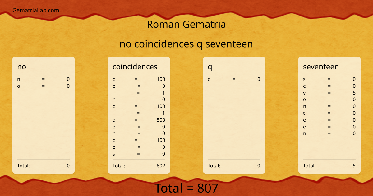 no coincidences q seventeen in roman Gematria